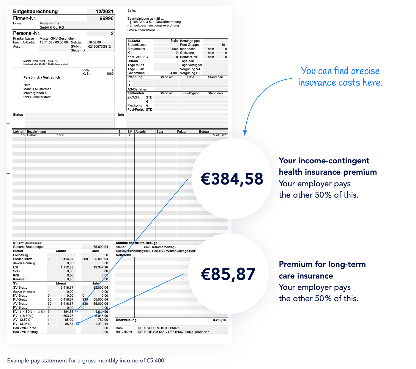 TK Insurance Germany - 2021 Review